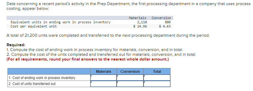 Data concerning a recent period's activity in the Prep Department, the first processing department in a company that uses process
costing, appear below:
Materials
2,110
Conversion
800
Equivalent units in ending work in process inventory
Cost per equivalent unit
$ 14.96
$ 4.63
A total of 21,200 units were completed and transferred to the next processing department during the period.
Required:
1. Compute the cost of ending work in process inventory for materials, conversion, and in total.
2. Compute the cost of the units completed and transferred out for materials, conversion, and in total.
(For all requirements, round your final answers to the nearest whole dollar amount.)
1. Cost of ending work in process inventory
2. Cost of units transferred out
Materials
Conversion
Total