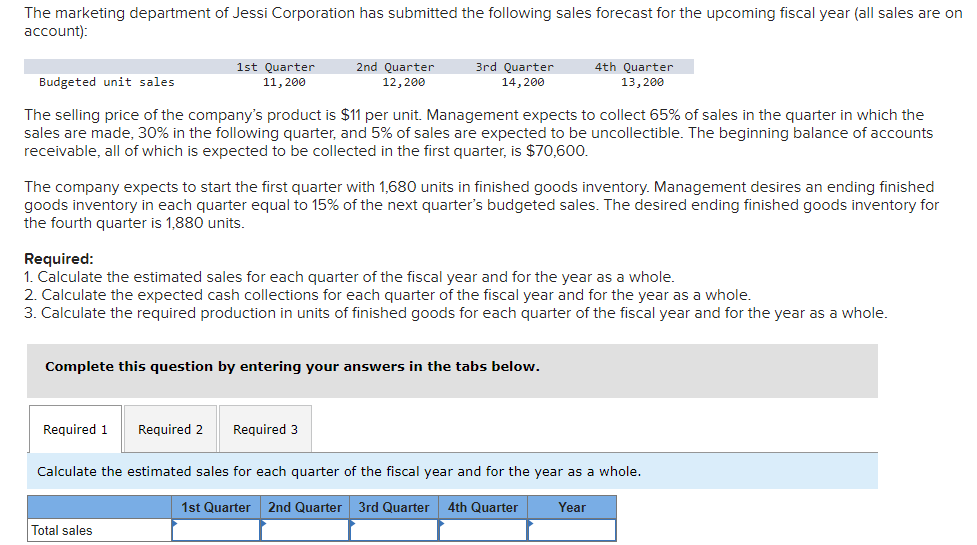 The marketing department of Jessi Corporation has submitted the following sales forecast for the upcoming fiscal year (all sales are on
account):
1st Quarter
Budgeted unit sales
11,200
2nd Quarter
12,200
3rd Quarter
14,200
4th Quarter
13,200
The selling price of the company's product is $11 per unit. Management expects to collect 65% of sales in the quarter in which the
sales are made, 30% in the following quarter, and 5% of sales are expected to be uncollectible. The beginning balance of accounts
receivable, all of which is expected to be collected in the first quarter, is $70,600.
The company expects to start the first quarter with 1,680 units in finished goods inventory. Management desires an ending finished
goods inventory in each quarter equal to 15% of the next quarter's budgeted sales. The desired ending finished goods inventory for
the fourth quarter is 1,880 units.
Required:
1. Calculate the estimated sales for each quarter of the fiscal year and for the year as a whole.
2. Calculate the expected cash collections for each quarter of the fiscal year and for the year as a whole.
3. Calculate the required production in units of finished goods for each quarter of the fiscal year and for the year as a whole.
Complete this question by entering your answers in the tabs below.
Required 1
Required 2
Required 3
Calculate the estimated sales for each quarter of the fiscal year and for the year as a whole.
1st Quarter 2nd Quarter 3rd Quarter 4th Quarter
Year
Total sales