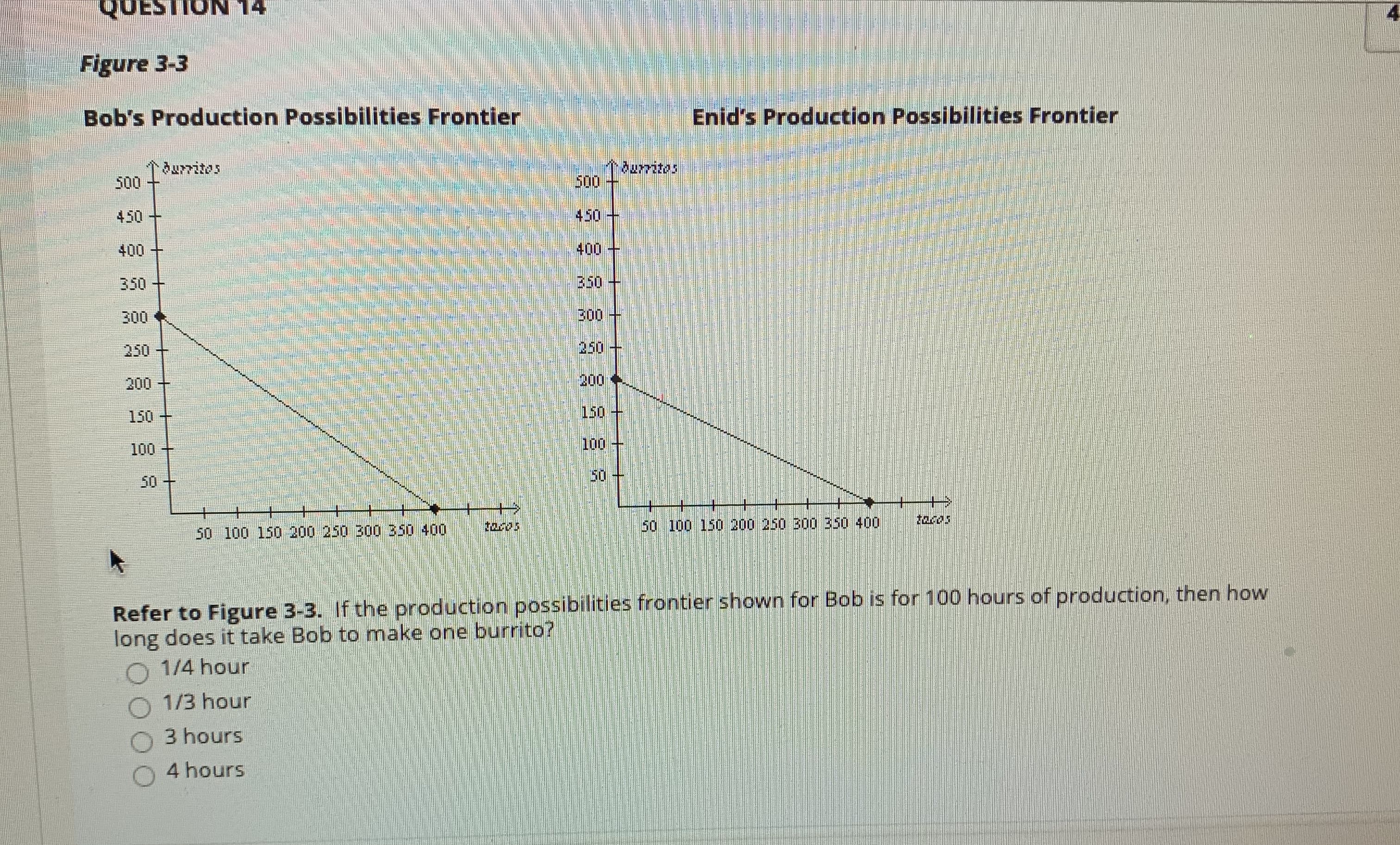 Refer to Figure 3-3. If the production possibilities frontier shown for Bob is for 100 hours of production, then how
long does it take Bob to make one burrito?
