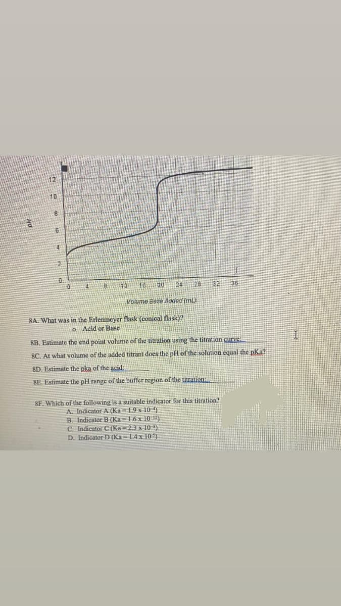 PH
12
10
8
20 24
28
32
36
Volume Base Added (m
8A. What was in the Erlenmeyer flask (conical flask)
o Acid or Base
8B. Estimate the end point volume of the titration using the titration curve
8C. At what volume of the added titrant does the pH of the solution equal the pKa?
8D. Estimate the pka of the acid:
8E. Estimate the pH range of the buffer region of the titration:
8F. Which of the following is a suitable indicator for this titration?
A. Indicator A (Ka
B. Indicator B (Ka
C. Indicator C (Ka
1.9 x 10 )
1.6 x 1012)
23 x 10 )
D. Indicator D (Ka-1.4 x 102)