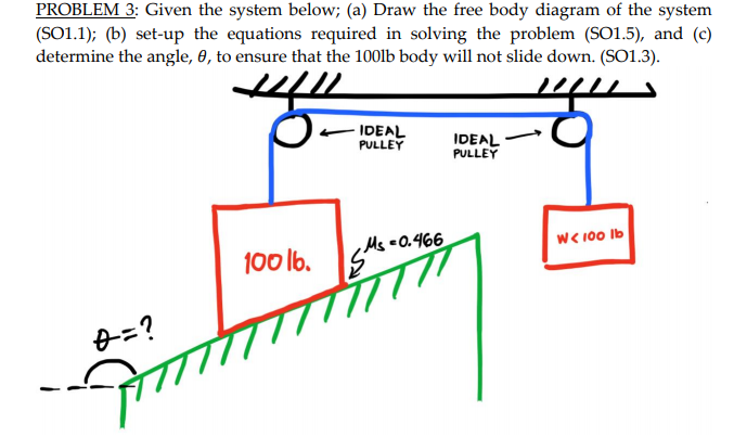 PROBLEM 3: Given the system below; (a) Draw the free body diagram of the system
(SO1.1); (b) set-up the equations required in solving the problem (SO1.5), and (c)
determine the angle, 0, to ensure that the 100lb body will not slide down. (SO1.3).
- IDEAL
PULLEY
IDEAL
PULLEY
,Ms=O.466
we 100 Ib
100 l6.
P=?
