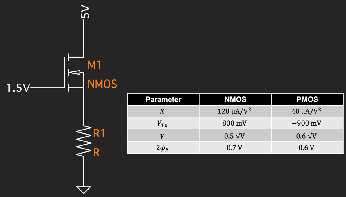 M1
1.5V–
NMOS
Parameter
NMOS
РMOS
K
120 µA/V²
40 μΑ/V2
VTo
800 mV
-900 mV
R1
0.5 VV
0.6 VV
20F
0.7 V
0.6 V
R
