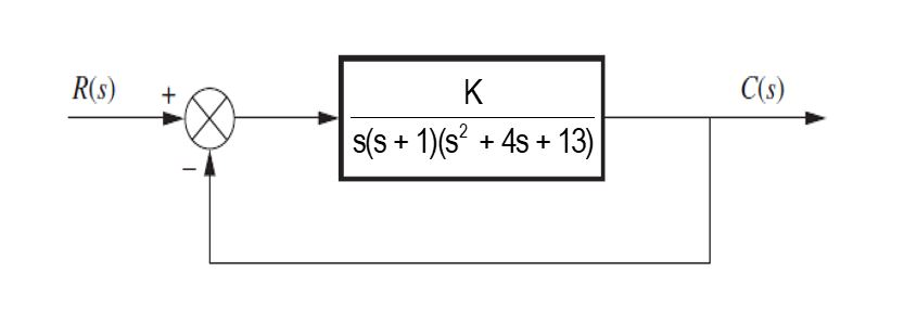 R(S)
K
s(s+ 1)(s² + 4s +13)
C(s)