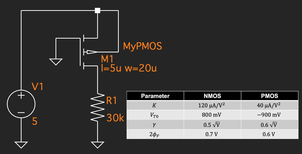 MYPMOS
M1
|=5u w=20u
V1
+.
Parameter
NMOS
PMOS
R1
K
120 μΑ/V2
40 μΑ/V2
30k
Vro
800 mV
-900 mV
0.5 VV
0.6 VV
0.7 V
0.6 V
