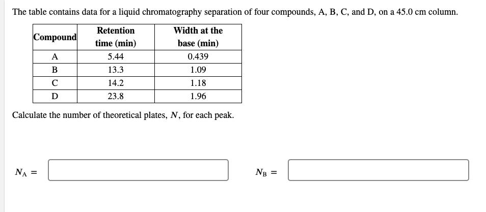 The table contains data for a liquid chromatography separation of four compounds, A, B, C, and D, on a 45.0 cm column.
Retention
Width at the
Compound
time (min)
base (min)
A
5.44
0.439
B
13.3
1.09
C
14.2
1.18
D
23.8
1.96
Calculate the number of theoretical plates, N, for each peak.
NA =
NB =
