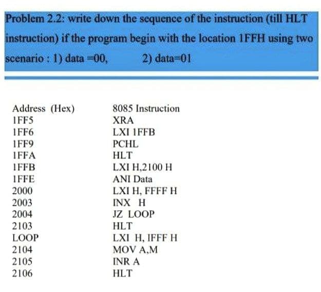 Problem 2.2: write down the sequence of the instruction (till HLT
instruction) if the program begin with the location 1FFH using two
scenario : 1) data =00,
2) data-01
Address (Hex)
IFF5
8085 Instruction
XRA
LXI IFFB
IFF6
IFF9
PCHL
IFFA
HLT
LXI H,2100 H
ANI Data
LXI H, FFFF H
IFFB
IFFE
2000
2003
2004
INX H
JZ LOOP
HLT
2103
LXI H, IFFF H
MOV A,M
INR A
LOOP
2104
2105
2106
HLT
