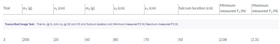 Trial
m₁ (g)
3
X₁ (cm)
200
m₂ (g)
Transcribed Image Text: Trial m₁ (g) X₁ (cm) m₂ (g) X2 (cm) X3 (cm) fulcrum location (cm) Minimum measured F3 (N) Maximum measured F3 (N)
20
x₂ (cm)
50
X3 (cm)
80
70
fulcrum location (cm)
50
Minimum
measured F3 (N)
2.08
Maximum
measured F3 (N)
2.31