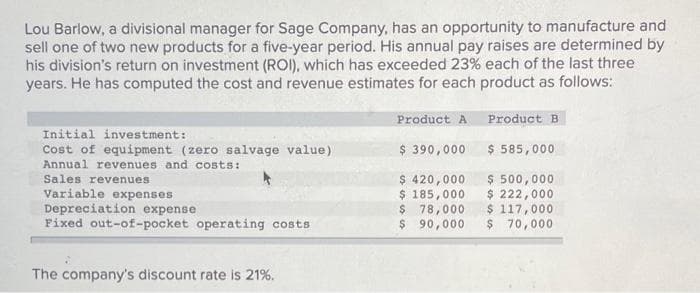 Lou Barlow, a divisional manager for Sage Company, has an opportunity to manufacture and
sell one of two new products for a five-year period. His annual pay raises are determined by
his division's return on investment (ROI), which has exceeded 23% each of the last three
years. He has computed the cost and revenue estimates for each product as follows:
Product A
Product B
Initial investment:
Cost of equipment (zero salvage value)
Annual revenues and costs:
$ 390,000
$ 585,000
$ 420,000
$ 185,000
$ 78,000
$ 90,000
$ 500,000
$ 222,000
$ 117,000
$ 70,000
Sales revenues
Variable expenses
Depreciation expense
Fixed out-of-pocket operating costs
The company's discount rate is 21%.
