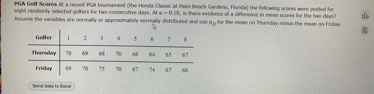 PGA Golf Scores At a recent PGA tournament (the Honda Classic at Palm Beach Gardens, Florida) the following scores were posted for
eight randomly selected golfers for two consecutive days. At a = 0.10, is there evidence of a difference in mean scores for the two days?
Assume the variables are normally or approximately normally distributed and use µ for the mean on Thursday minus the mean on Friday.
Golfer
1
Thursday 70
Friday
69
Send data to Excel
2
69
70
3
68
75
4
70
70
5
66
67
6
V
64 65
74
95
8
67
68
olo