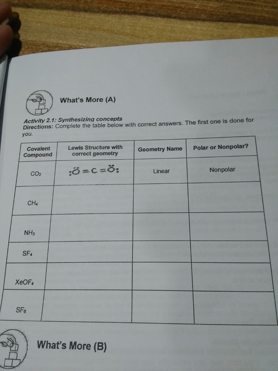 What's More (A)
Activity 2.1: Synthesizing concepts
Directions: Complete the table below with correct answers. The first one is done for
you.
Lewis Structure with
correct geometry
Covalent
Geometry Name
Polar or Nonpolar?
Compound
:ö =c=ö:
Nonpolar
Linear
CO2
CH4
NH3
SF4
XEOF4
SF6
What's More (B)
