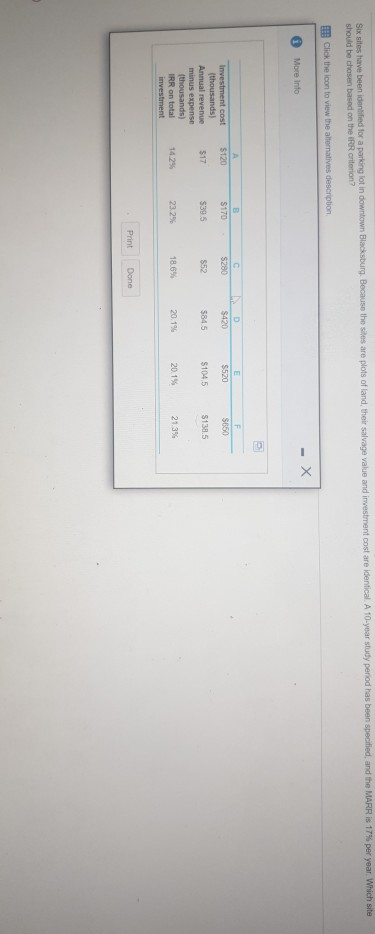 Six sites have been identified for a parking lot in downtown Blacksburg. Because the sites are plots of land, their salvage value and investment cost are identical. A 10-year study period has been specified, and the MARR is 17% per year. Which site
should be chosen based on the IRR criterion?
Click the icon to view the alternatives description
More Info
Investment cost
(thousands)
Annual revenue
minus expense
(thousands)
IRR on total
investment
A
$120
$17
14.2%
B
$170
$39.5
23.2%
C
$280
$52
18.6%
Print Done
D
$420
$84.5
20.1%
E
$520
$104,5
20.1%
$650
$138.5
21.3%
-
X
