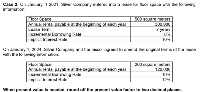 Case 2: On January, 1 2021, Silver Company entered into a lease for floor space with the following
information:
Floor Space
Annual rental payable at the beginning of each year
Lease Term
Incremental Borrowing Rate
Implicit Interest Rate
500 square meters
300,000
7 years
8%
10%
On January 1, 2024, Silver Company and the lessor agreed to amend the original terms of the lease
with the following information:
Floor Space
Annual rental payable at the beginning of each year
Incremental Borrowing Rate
Implicit Interest Rate
When present value is needed, round off the present value factor to two decimal places.
200 square meters
120,000
10%
12%
