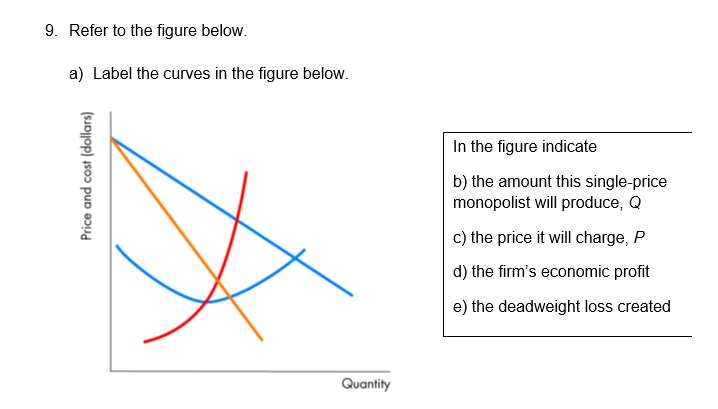9. Refer to the figure below.
a) Label the curves in the figure below.
Price and cost (dollars)
Quantity
In the figure indicate
b) the amount this single-price
monopolist will produce, Q
c) the price it will charge, P
d) the firm's economic profit
e) the deadweight loss created