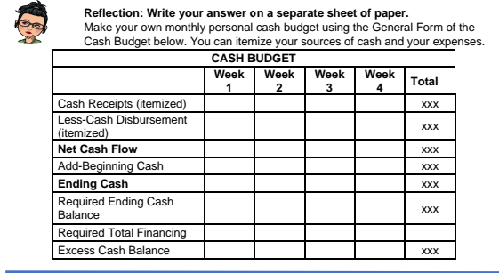 Reflection: Write your answer on a separate sheet of paper.
Make your own monthly personal cash budget using the General Form of the
Cash Budget below. You can itemize your sources of cash and your expenses.
CASH BUDGET
Week
Week
Week
Week
Total
1
2
3
4
Cash Receipts (itemized)
XXX
Less-Cash Disbursement
XXX
(itemized)
Net Cash Flow
XXX
Add-Beginning Cash
Ending Cash
XXX
XXX
Required Ending Cash
Balance
XXX
Required Total Financing
Excess Cash Balance
XXX
