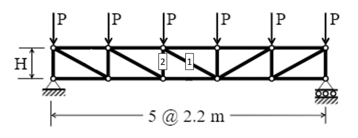 |P
IP
|P
1
5 @ 2.2 m
