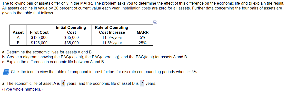 The following pair of assets differ only in the MARR. The problem asks you to determine the effect of this difference on the economic life and to explain the result.
All assets decline in value by 20 percent of current value each year. Installation costs are zero for all assets. Further data concerning the four pairs of assets are
given in the table that follows.
Initial Operating
Rate of Operating
Asset
First Cost
Cost
Cost Increase
MARR
$125,000
$125,000
$35,000
$35,000
11.5%/year
11.5%/year
A
5%
25%
a. Determine the economic lives for assets A and B.
b. Create a diagram showing the EAC(capital), the EAC(operating), and the EAC(total) for assets A and B.
c. Explain the difference in economic life between A and B.
Click the icon to view the table of compound interest factors for discrete compounding periods when i = 5%.
a. The economic life of asset A is 4 years, and the economic life of asset B is 7 years.
(Type whole numbers.)
