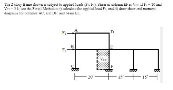 The 2-story frame shown is subject to applied loads (F1, F2). Shear in column EF is VEr. If F2 = 10 and
VEF = 5k use the Portal Method to i) calculate the applied load F1, and ii) draw shear and moment
diagrams for columns AC, and DF; and beam BE.
F1.
D
в
F2-
VEF
20
15'
15'
