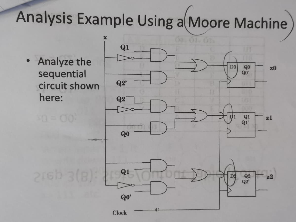 Analysis Example Using a Moore Machine
On 01. 0
Q1
• Analyze the
sequential
circuit shown
here:
DO
Q0
Q0
20
Q2'
Q2
50 00
D1
Q1
Q1'
z1
Q0
D
Q2
z2
Q2
QO
Clock
