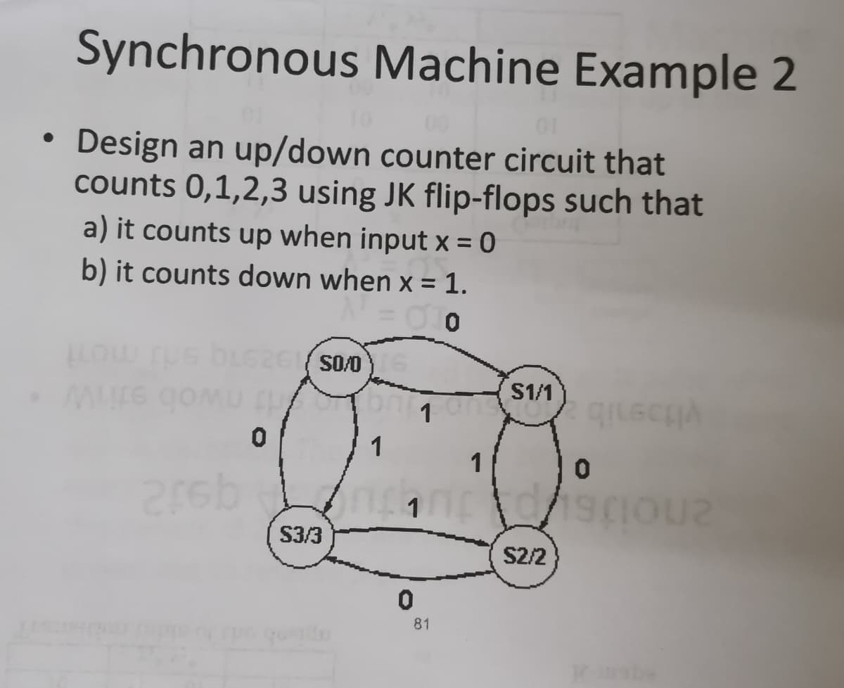 Synchronous Machine Example 2
Design an up/down counter circuit that
counts 0,1,2,3 using JK flip-flops such that
a) it counts up when input x = 0
b) it counts down when x = 1.
%3D
%3D
S1/1
1
1
1
S3/3
S2/2
81
