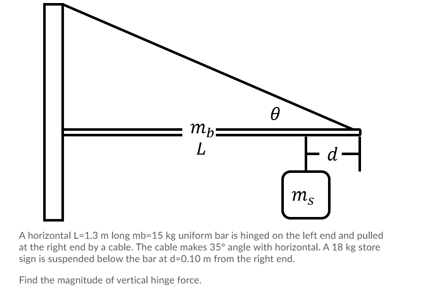 L
d-
ms
A horizontal L=1.3 m long mb=15 kg uniform bar is hinged on the left end and pulled
at the right end by a cable. The cable makes 35° angle with horizontal. A 18 kg store
sign is suspended below the bar at d=0.10 m from the right end.
Find the magnitude of vertical hinge force.
