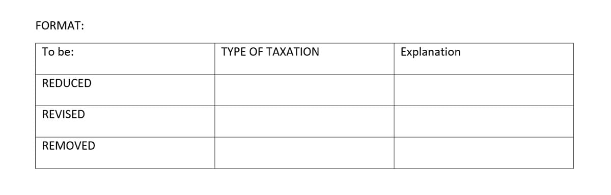 FORMAT:
To be:
TYPE OF TAXATION
Explanation
REDUCED
REVISED
REMOVED
