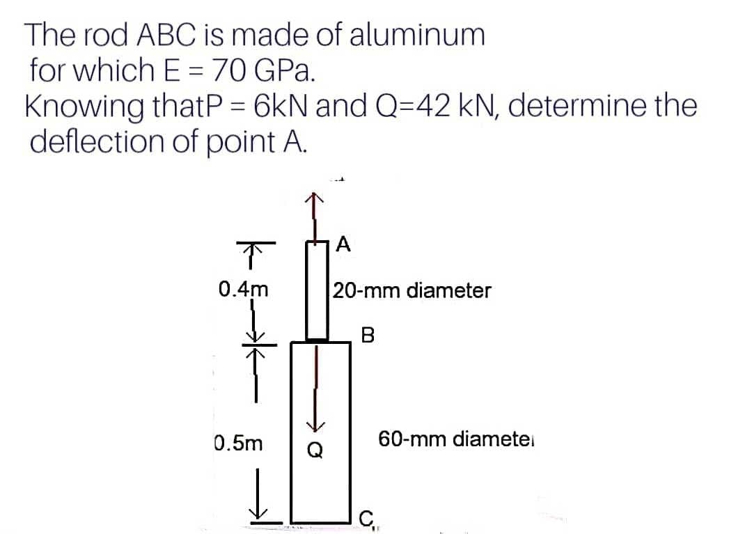 The rod ABC is made of aluminum
for which E =70 GPa.
Knowing thatP = 6kN and Q=42 kN, determine the
deflection of point A.
下
0.4m
20-mm diameter
0.5m
60-mm diametei
Q
