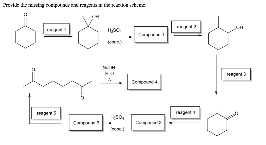 Provide the missing compounds and reagents in the reaction scheme.
OH
reagent 2
reagent 1
H2SO4
HO
Compound 1
(conc.)
NaOH,
H20
reagent 3
A
Compound 4
reagent 5
reagent 4
H2SO4
Compound 3
Compound 2
(conc.)
