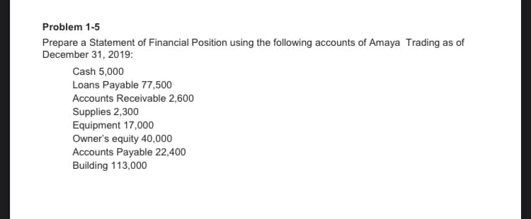 Problem 1-5
Prepare a Statement of Financial Position using the following accounts of Amaya Trading as of
December 31, 2019:
Cash 5,000
Loans Payable 77,500
Accounts Receivable 2,600
Supplies 2,300
Equipment 17,000
Owner's equity 40,000
Accounts Payable 22,400
Building 113,000
