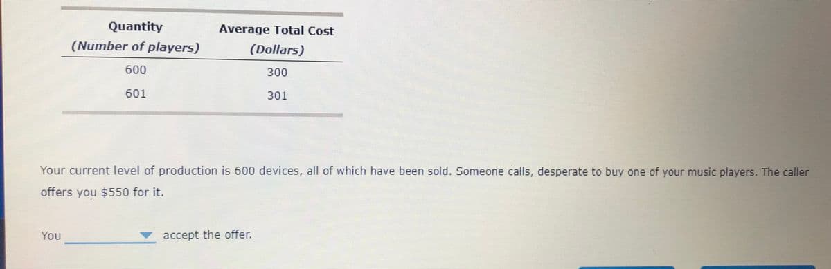 Quantity
Average Total Cost
(Number of players)
(Dollars)
600
300
601
301
Your current level of production is 600 devices, all of which have been sold. Someone calls, desperate to buy one of your music players. The caller
offers you $550 for it.
You
accept the offer.
