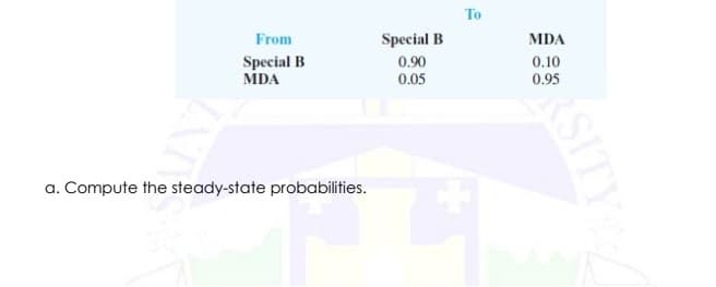 To
From
Special B
MDA
Special B
MDA
0.90
0.05
0.10
0.95
a. Compute the steady-state probabilities.
RSITY
