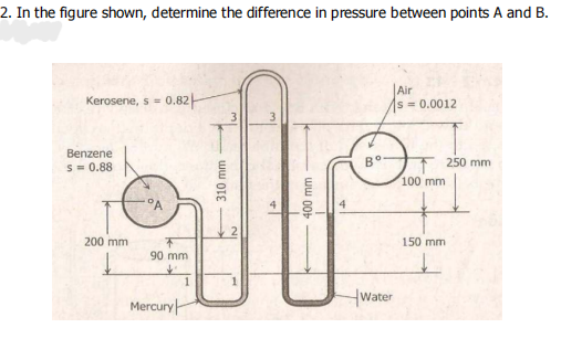 2. In the figure shown, determine the difference in pressure between points A and B.
0.82-
Air
s = 0.0012
Kerosene, s =
3
Benzene
S- 0.88
B
250 mm
100 mm
200 mm
150 mm
90 mm
Water
Mercury
ww 00b
ww OLE
