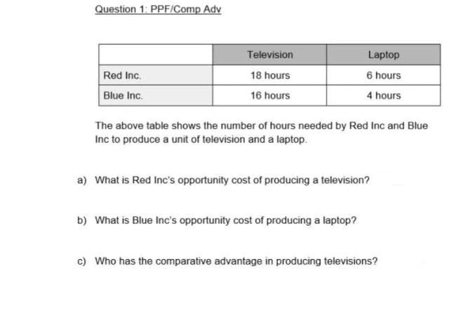Question 1: PPF/Comp Adv
Television
Laptop
Red Inc.
18 hours
6 hours
Blue Inc.
16 hours
4 hours
The above table shows the number of hours needed by Red Inc and Blue
Inc to produce a unit of television and a laptop.
a) What is Red Inc's opportunity cost of producing a television?
b) What is Blue Inc's opportunity cost of producing a laptop?
c) Who has the comparative advantage in producing televisions?
