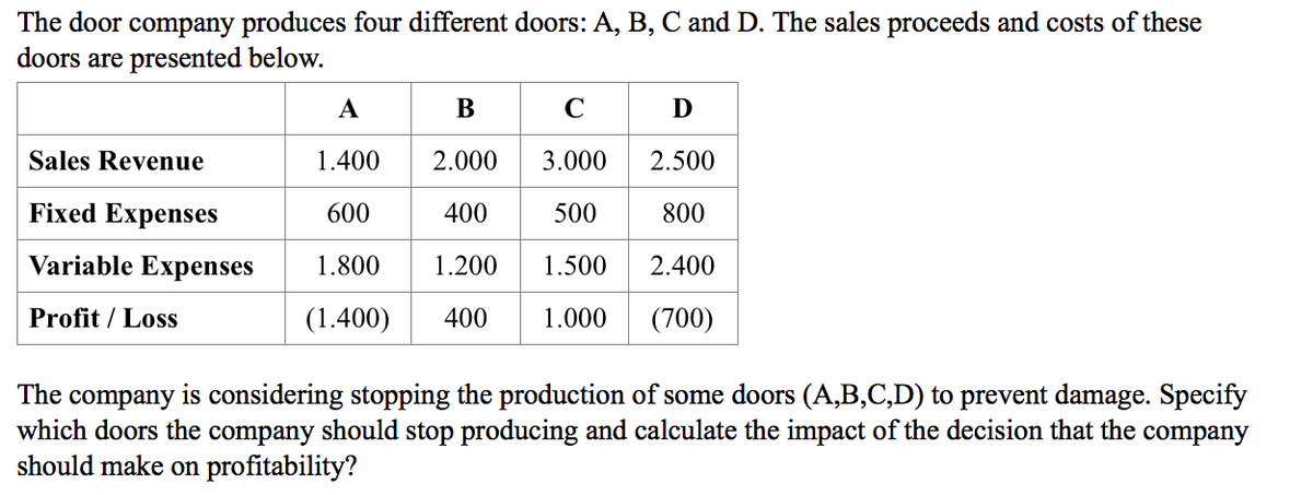 The door company produces four different doors: A, B, C and D. The sales proceeds and costs of these
doors are presented below.
Sales Revenue
Fixed Expenses
Variable Expenses
Profit/ Loss
A
B
1.400 2.000
3.000
600
400
500
1.800 1.200 1.500
(1.400) 400 1.000
D
2.500
800
2.400
(700)
The company is considering stopping the production of some doors (A,B,C,D) to prevent damage. Specify
which doors the company should stop producing and calculate the impact of the decision that the company
should make on profitability?