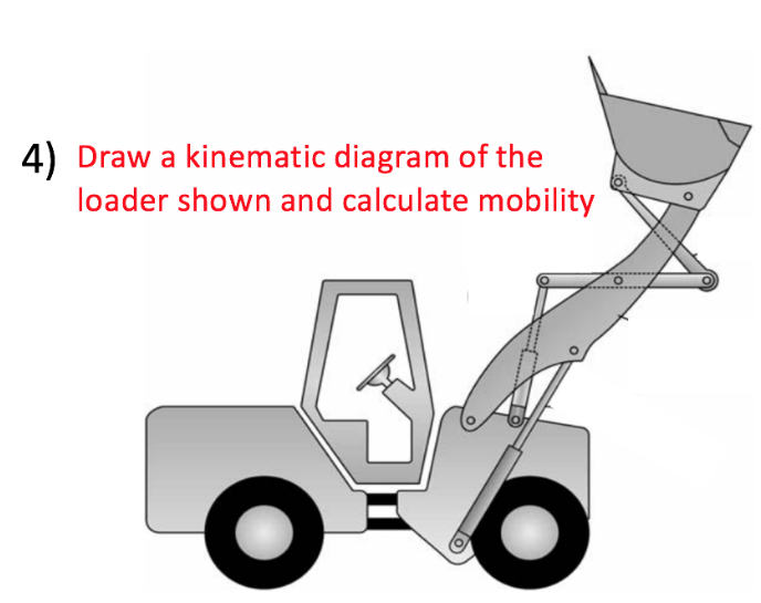 4) Draw a kinematic diagram of the
loader shown and calculate mobility