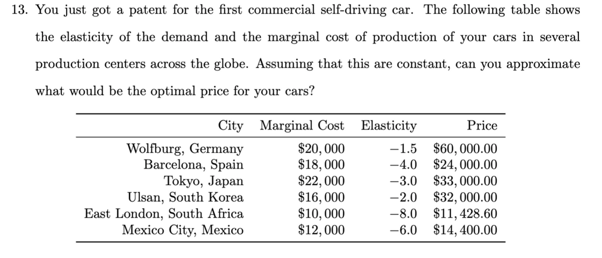 13. You just got a patent for the first commercial self-driving car. The following table shows
the elasticity of the demand and the marginal cost of production of your cars in several
production centers across the globe. Assuming that this are constant, can you approximate
what would be the optimal price for your cars?
City Marginal Cost Elasticity
Price
Wolfburg, Germany
Barcelona, Spain
Tokyo, Japan
Ulsan, South Korea
East London, South Africa
Mexico City, Mexico
$20, 000
$18, 000
$22, 000
$16, 000
$10, 000
$12, 000
-1.5 $60, 000.00
$24, 000.00
$33, 000.00
$32, 000.00
$11, 428.60
$14, 400.00
-4.0
-3.0
-2.0
-8.0
-6.0
