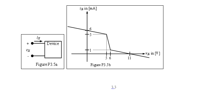 iz in
ix
+
Device
vx in [V]
56
11
Figure P3.5a
Figure P3.5b
3,3

