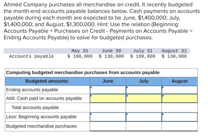 Ahmed Company purchases all merchandise on credit. It recently budgeted
the month-end accounts payable balances below. Cash payments on accounts
payable during each month are expected to be June, $1,400,000; July,
$1,400,000; and August, $1,300,000. Hint: Use the relation (Beginning
Accounts Payable + Purchases on Credit - Payments on Accounts Payable=
Ending Accounts Payable) to solve for budgeted purchases.
Accounts payable
June 30
May 31
$ 180,000 $ 130,000 $100,000
July 31
Computing budgeted merchandise purchases from accounts payable
Budgeted amounts:
June
July
Ending accounts payable
Add: Cash paid on accounts payable
Total accounts payable
Less: Beginning accounts payable
Budgeted merchandise purchases
August 31
$130, 000
August