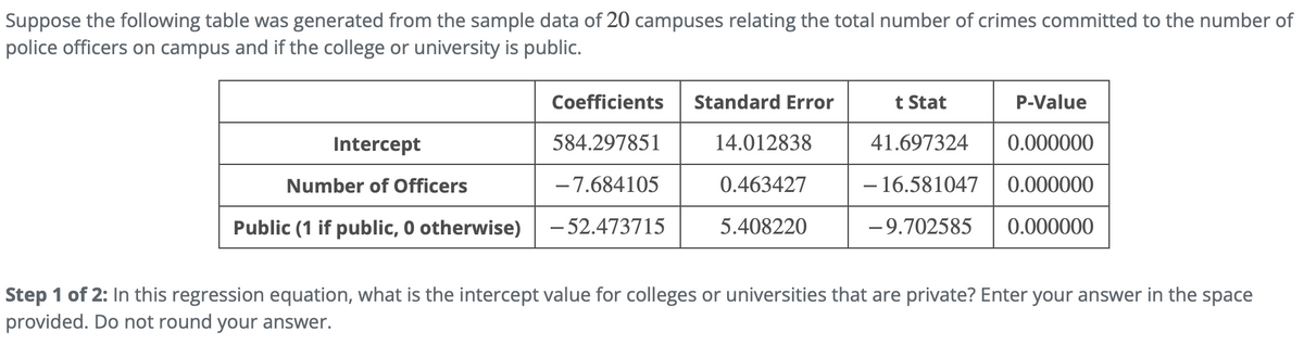 Suppose the following table was generated from the sample data of 20 campuses relating the total number of crimes committed to the number of
police officers on campus and if the college or university is public.
Coefficients
Standard Error
t Stat
P-Value
Intercept
584.297851
14.012838
41.697324
0.000000
Number of Officers
-7.684105
0.463427
- 16.581047
0.000000
Public (1 if public, O otherwise)
- 52.473715
5.408220
-9.702585
0.000000
Step 1 of 2: In this regression equation, what is the intercept value for colleges or universities that are private? Enter your answer in the space
provided. Do not round your answer.
