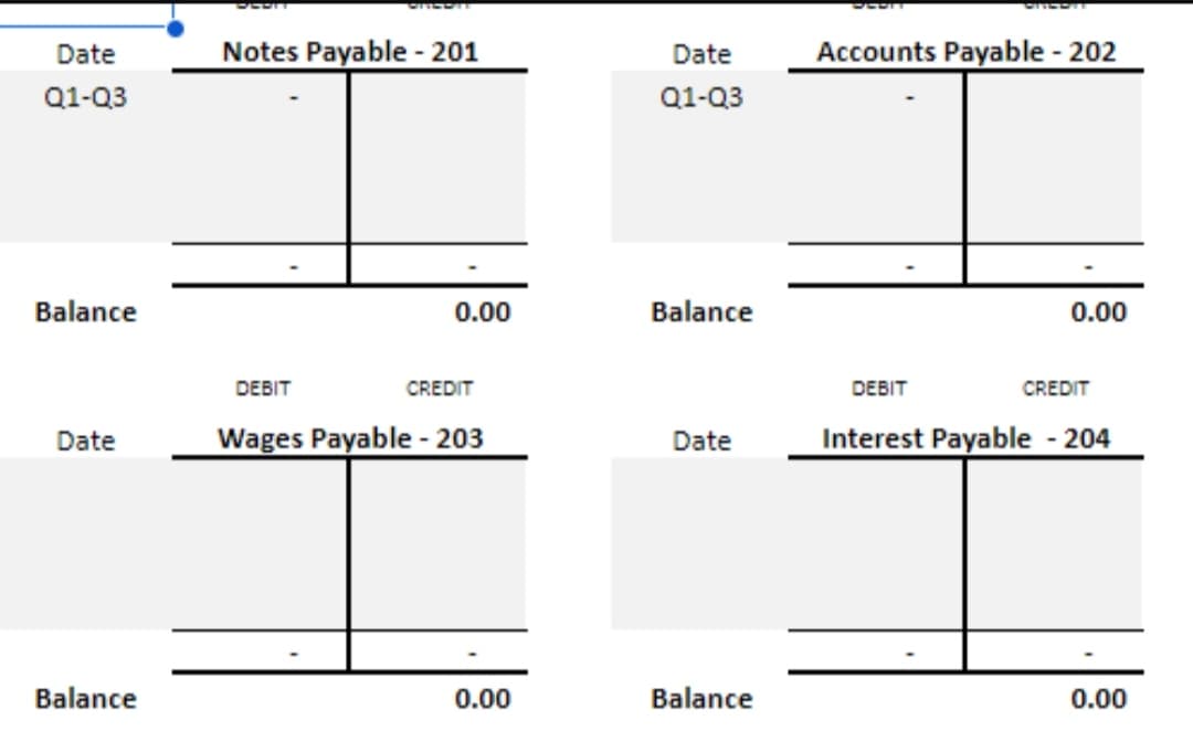 Date
Q1-Q3
Balance
Date
Balance
Notes Payable - 201
DEBIT
0.00
CREDIT
Wages Payable - 203
0.00
Date
Q1-Q3
Balance
Date
Balance
Accounts Payable - 202
0.00
DEBIT
CREDIT
Interest Payable - 204
0.00