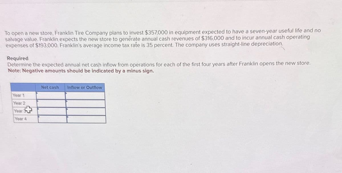 To open a new store, Franklin Tire Company plans to invest $357,000 in equipment expected to have a seven-year useful life and no
salvage value. Franklin expects the new store to generate annual cash revenues of $316,000 and to incur annual cash operating
expenses of $193,000. Franklin's average income tax rate is 35 percent. The company uses straight-line depreciation.
Required
Determine the expected annual net cash inflow from operations for each of the first four years after Franklin opens the new store.
Note: Negative amounts should be indicated by a minus sign.
Year 1
Year 2
Year
Year 4
Net cash Inflow or Outflow