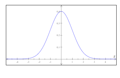 -4
고
-1
0.3+
0.2+
0.1+
2
3