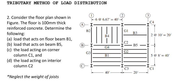 TRIBUTARY METHOD OF LOAD DISTRIBUTION
(3)
2. Consider the floor plan shown in
Figure. The floor is 100mm thick
F-6 @ 6.67' = 40
%3D
C4
I-
reinforced concrete. Determine the
B2
GI
B3
following:
(a) load that acts on floor beam B1,
(b) load that acts on beam B5,
(c) the load acting on corner
column C1, and
(d) the load acting on interior
B4
2 @ 10' = 20'
B)
C2
I- B5 –I-
I
G4
G2
G3
B1
5 @ 8'= 40'
column C2
©-I-
C3
Ci
40'
20
*Neglect the weight of joists
