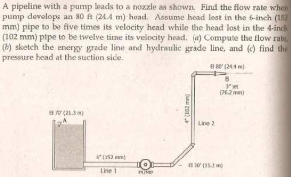 A pipeline with a pump leads to a nozzle as shown. Find the flow rate when
pump develops an 80 ft (24.4 m) head. Assume head lost in the 6-inch (152
mm) pipe to be five times its velocity head while the head lost in the 4-inch
(102 mm) pipe to be twelve time its velocity head. (a) Compute the flow rate
(b) sketch the energy grade line and hydraulic grade line, and (c) find the
pressure head at the suction side.
8 80 (24.4 m)
3" jet
(76.2 mm)
8 70 (21.3 m)
Line 2
6" (152 mm)
El 30 (15.2 m)
Line 1
PUMP
(ww zo1)
