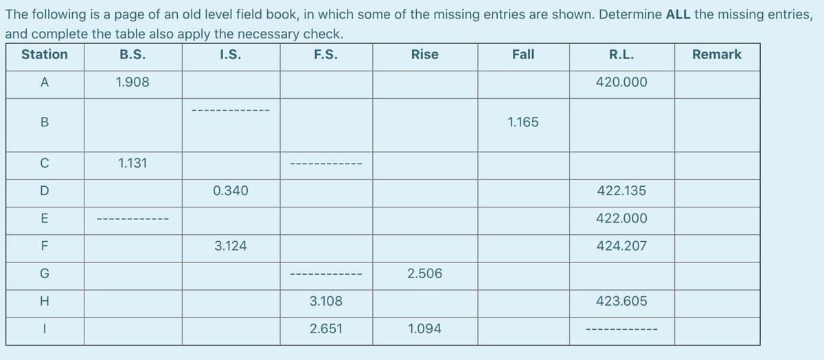The following is a page of an old level field book, in which some of the missing entries are shown. Determine ALL the missing entries,
and complete the table also apply the necessary check.
Station
В.S.
I.
F.S.
Rise
Fall
R.L.
Remark
A
1.908
420.000
В
1.165
C
1.131
0.340
422.135
E
422.000
F
3.124
424.207
G
2.506
H
3.108
423.605
2.651
1.094
