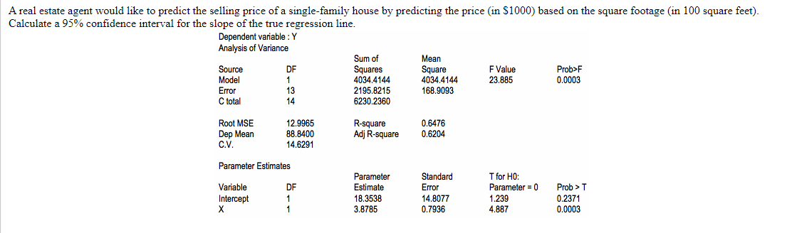 A real estate agent would like to predict the selling price of a single-family house by predicting the price (in $1000) based on the square footage (in 100 square feet).
Calculate a 95% confidence interval for the slope of the true regression line.
Dependent variable: Y
Analysis of Variance
Source
Model
Error
C total
Root MSE
Dep Mean
C.V.
DF
1
13
14
12.9965
88.8400
14.6291
Parameter Estimates
Variable
Intercept
X
DE
1
1
Sum of
Squares
4034.4144
2195.8215
6230.2360
R-square
Adj R-square
Parameter
Estimate
18.3538
3.8785
Mean
Square
4034.4144
168.9093
0.6476
0.6204
Standard
Error
14.8077
0.7936
F Value
23.885
T for H0:
Parameter = 0
1.239
4.887
Prob>F
0.0003
Prob > T
0.2371
0.0003