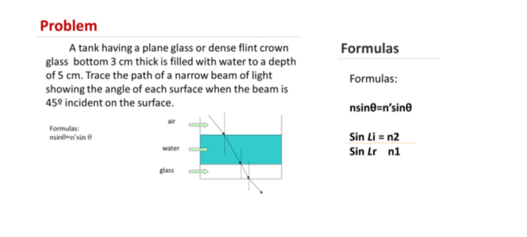 Problem
Formulas
A tank having a plane glass or dense flint crown
glass bottom 3 cm thick is filled with water to a depth
of 5 cm. Trace the path of a narrow beam of light
showing the angle of each surface when the beam is
45° incident on the surface.
Formulas:
nsine=n'sine
Formulas:
nsind-n'sin e
Sin Li = n2
Sin Lr n1
water
elass
