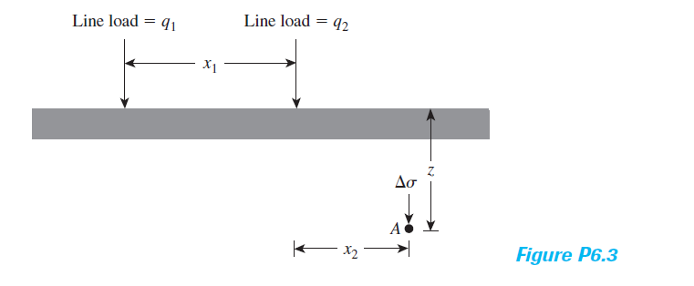 Line load = q1
Line load = q2
X1
Ao
Figure P6.3
