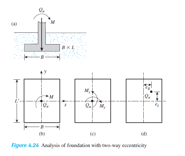 Qu
M
(a)
B × L
M,
►M
Qu
Qu.
м,
(b)
(c)
(d)
Figure 4.24 Analysis of foundation with two-way eccentricity
