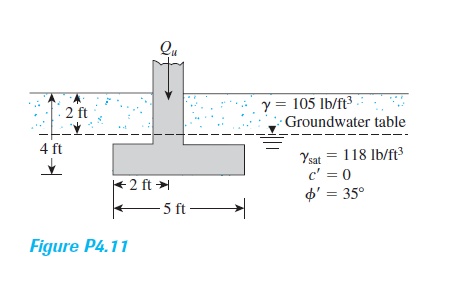 Qu
y = 105 lb/ft³
Groundwater table
2 ft
4 ft
118 Ib/ft
Ysat
c' = 0
o' = 35°
+2 ft
5 ft
Figure P4.11
