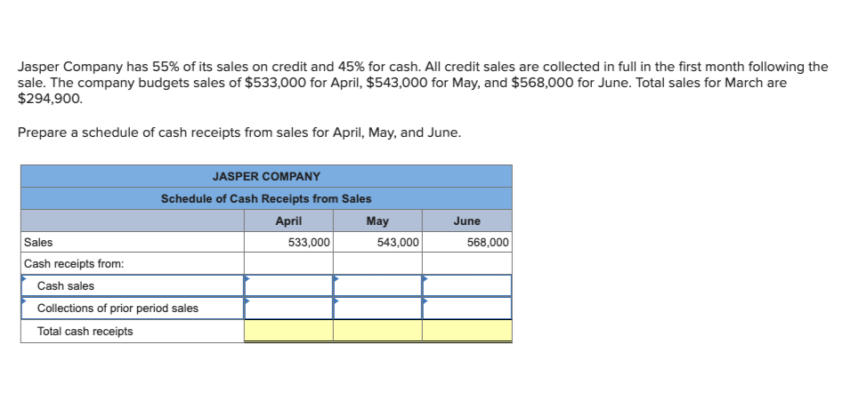 Jasper Company has 55% of its sales on credit and 45% for cash. All credit sales are collected in full in the first month following the
sale. The company budgets sales of $533,000 for April, $543,000 for May, and $568,000 for June. Total sales for March are
$294,900.
Prepare a schedule of cash receipts from sales for April, May, and June.
Sales
Cash receipts from:
Cash sales
JASPER COMPANY
Schedule of Cash Receipts from Sales
April
May
Collections of prior period sales
Total cash receipts
533,000
543,000
June
568,000